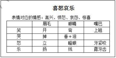 小学美术教师资格面试教案喜怒哀乐