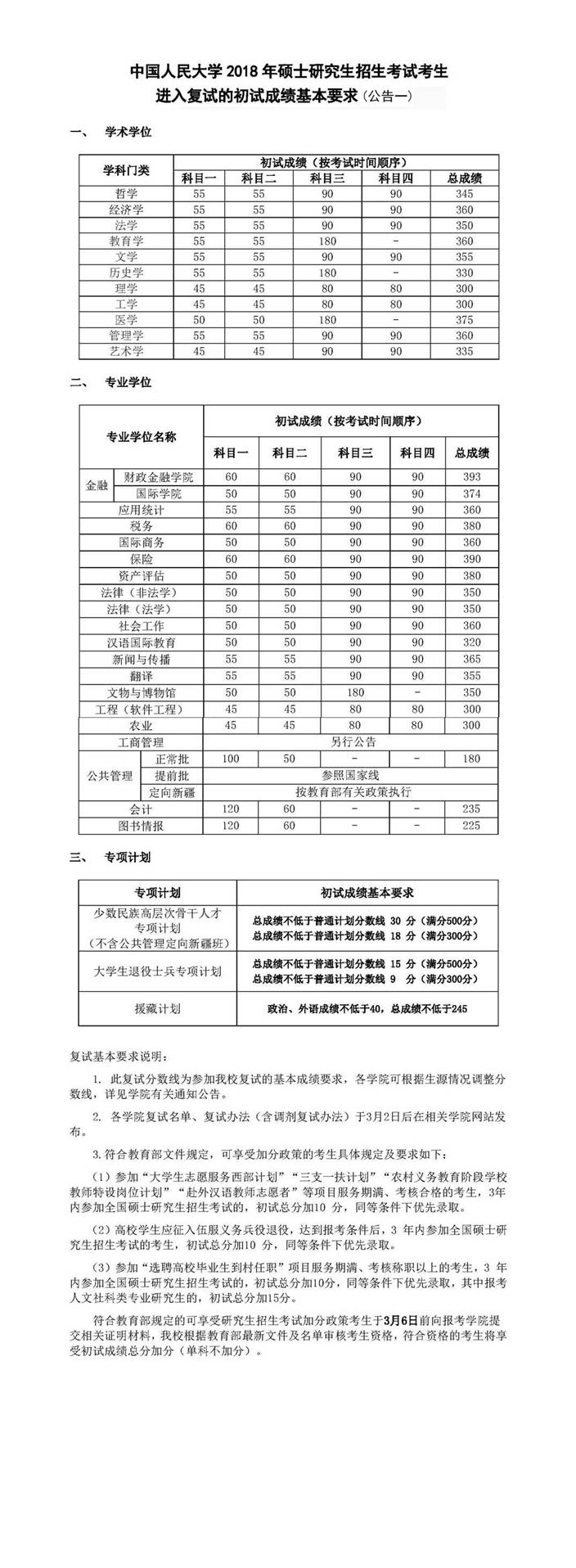 快讯:中国人民大学2018考研复试分数线