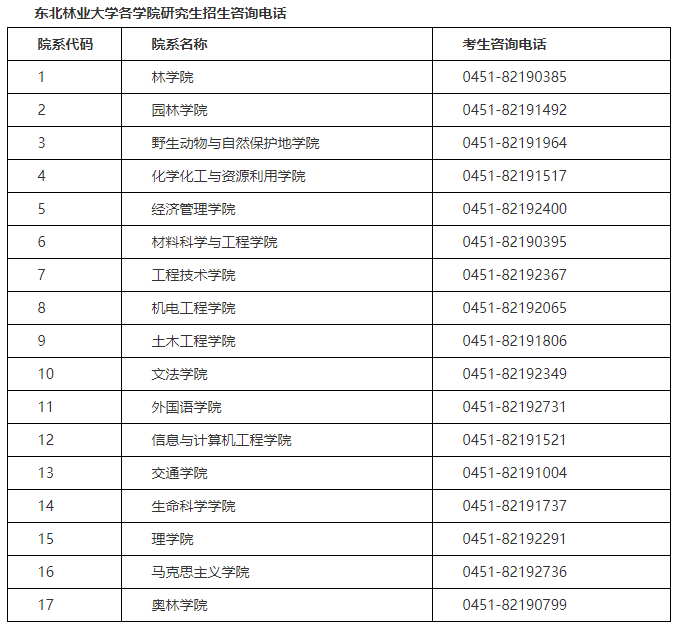 东北林业大学2020年硕士研究生招生简章