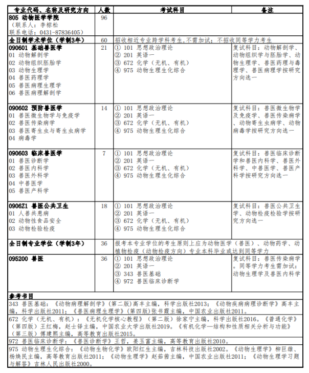 吉林大学动物医学学院2020年考研招生专业目录