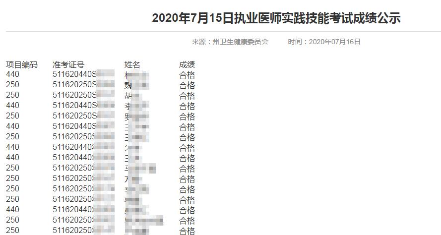 2020年7月15日执业医师实践技能考试成绩公示 相关推荐