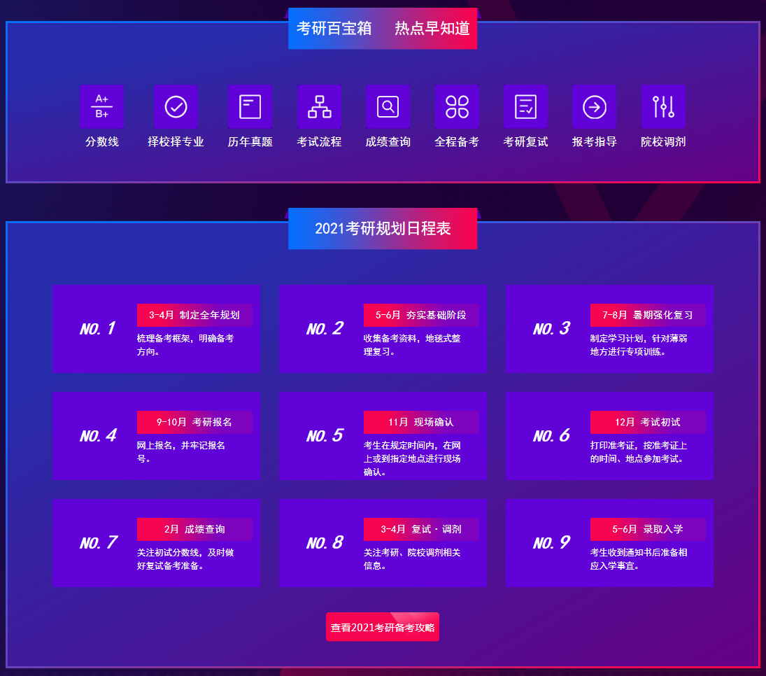 2020考研