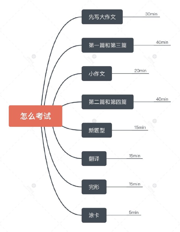 考研考试时间