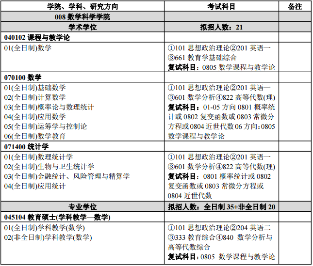 扬州大学数学科学学院考研复试科目及参考范围 文都考研网