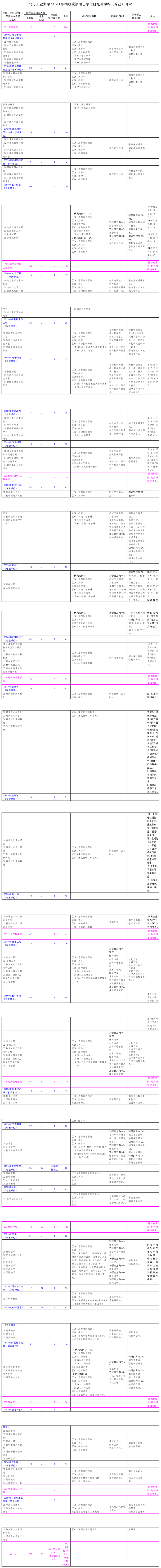 2021考研专业目录预测