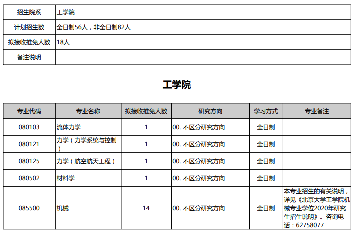 2021考研推免