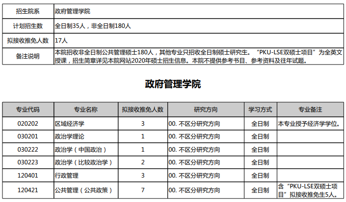 2021考研推免