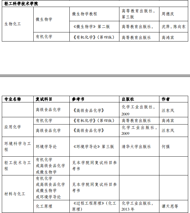 考研复试参考书目