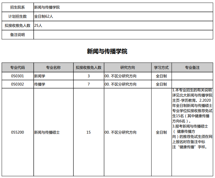 2021考研推免