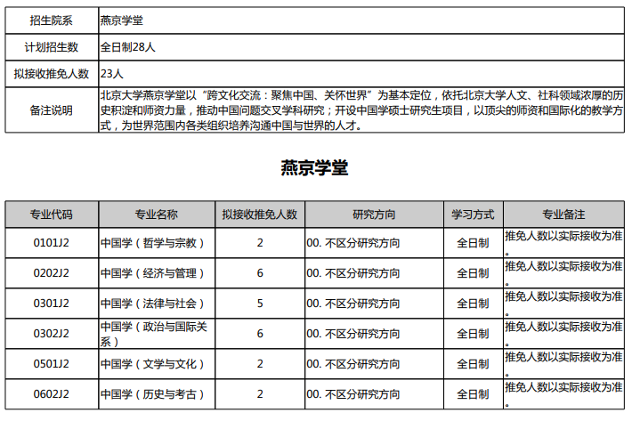 2021考研推免