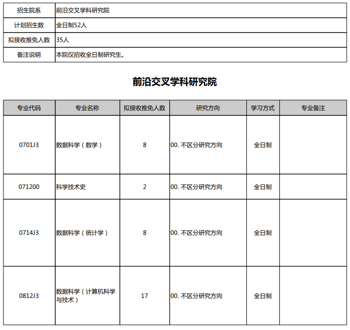 2021考研推免