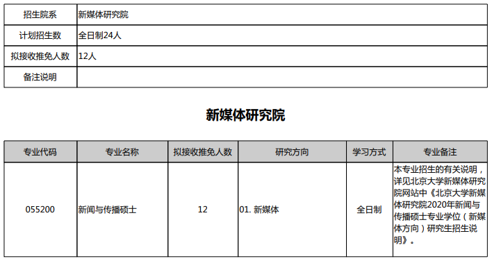 2021考研推免