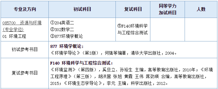 南京師大資源與環境專業2020年港澳臺地區考研複試科目