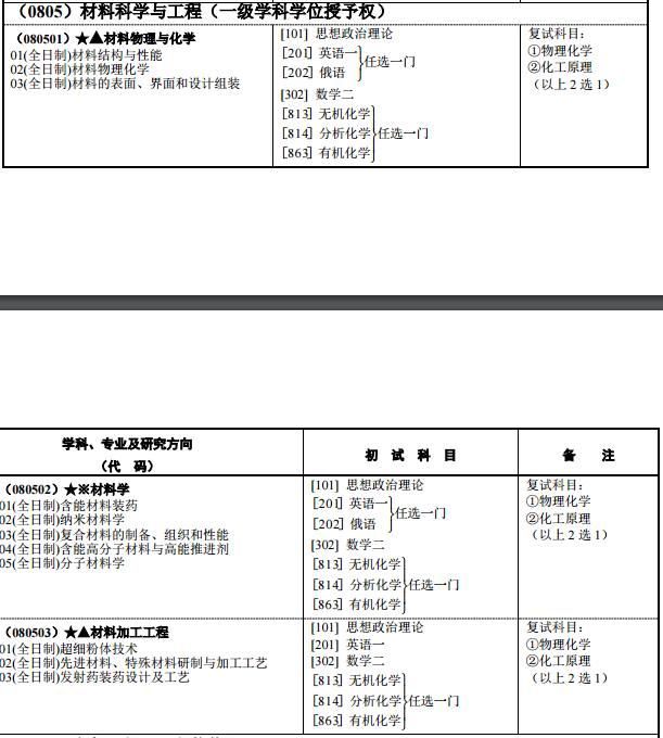 南京理工大學化工學院材料科學與工程2020年考研複試科目