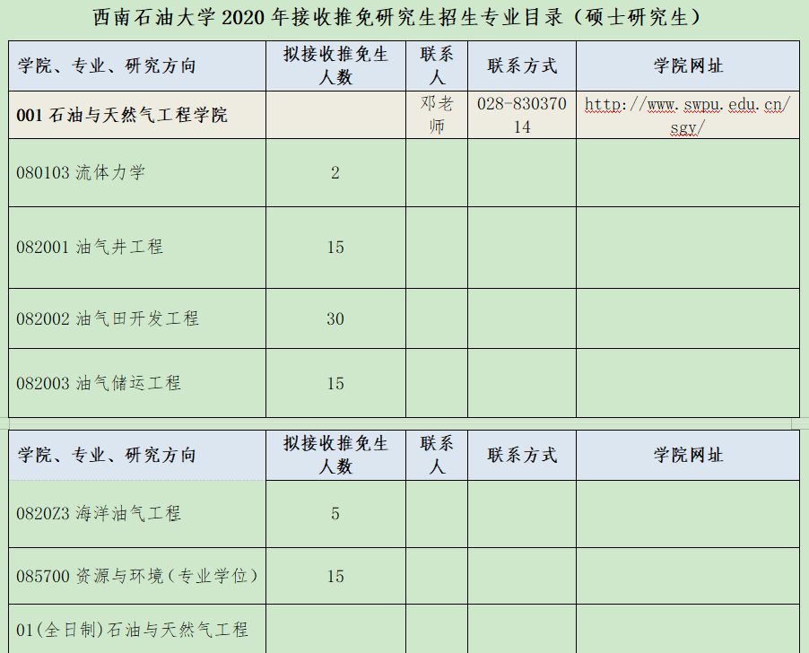 2021考研推免