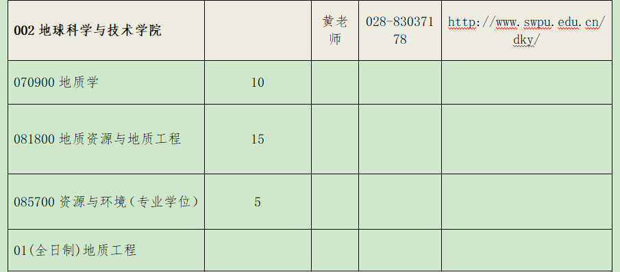 2021考研推免