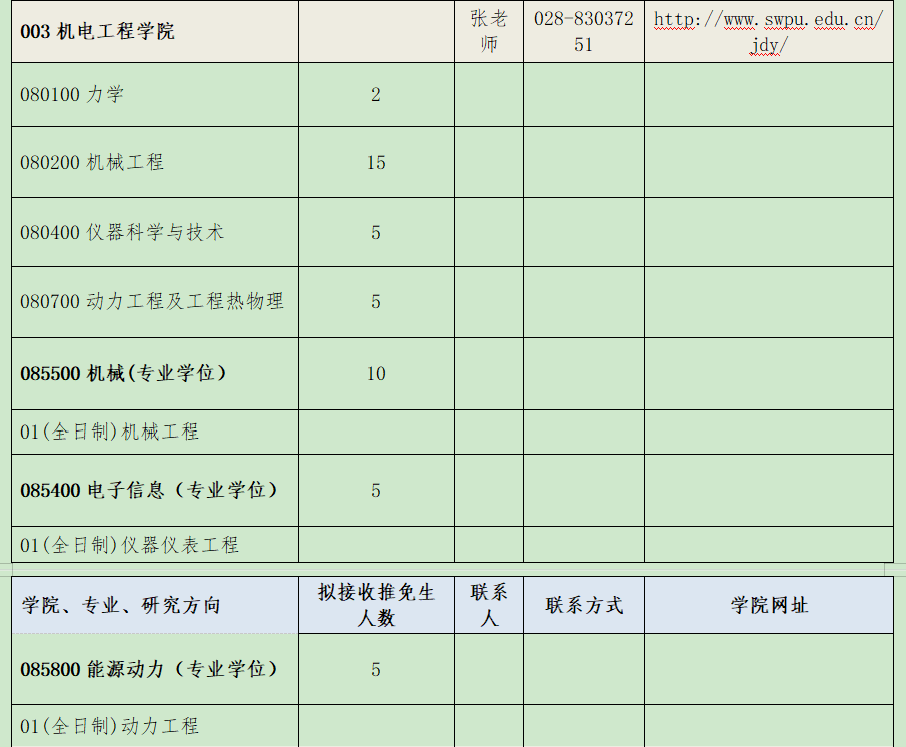 2021考研推免