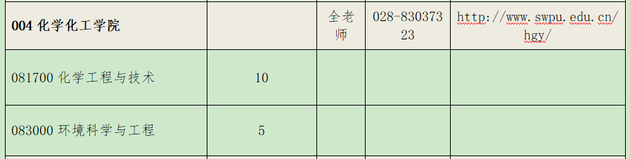 2021考研推免