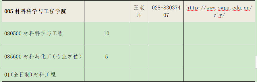 2021考研推免