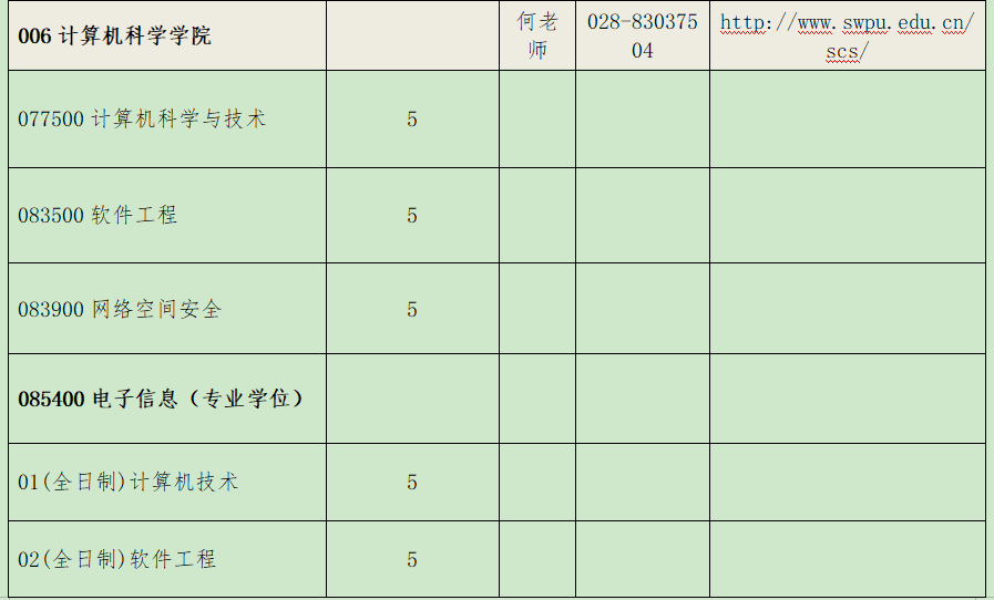 2021考研推免