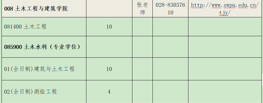 2021考研推免