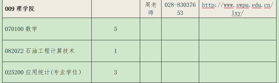 2021考研推免