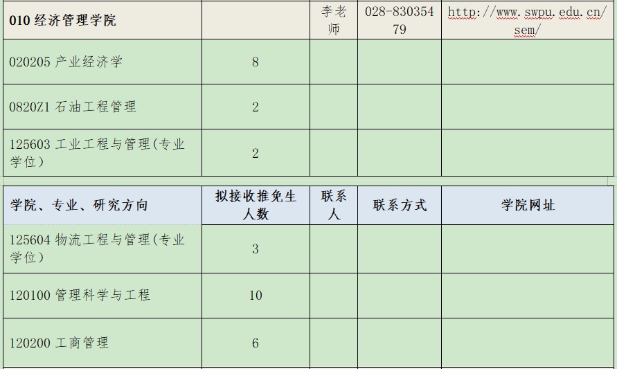 2021考研推免