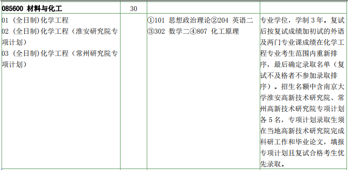 2020考研复试