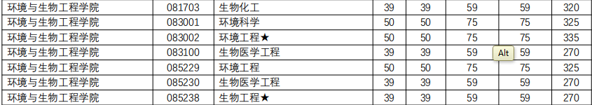 2020考研复试分数线