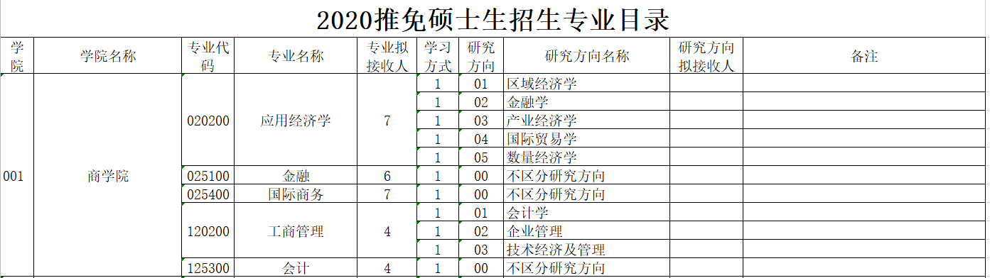 2021考研推免