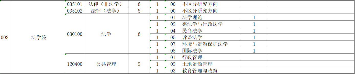 2021考研推免