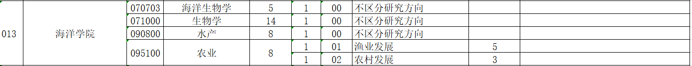 2021考研推免