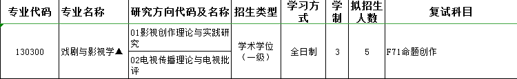 2020考研复试