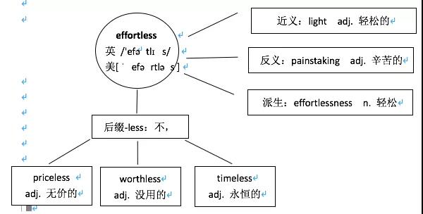 英语复习