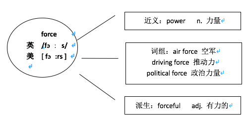 波妈每日一讲