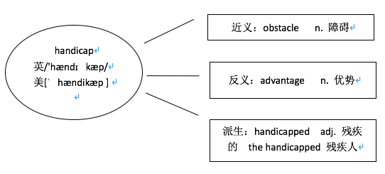 考研英语复习