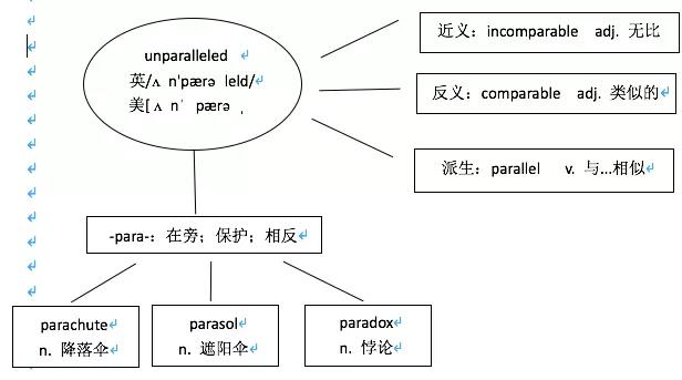 英语复习