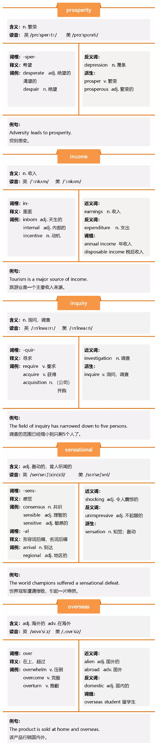 考研英语复习