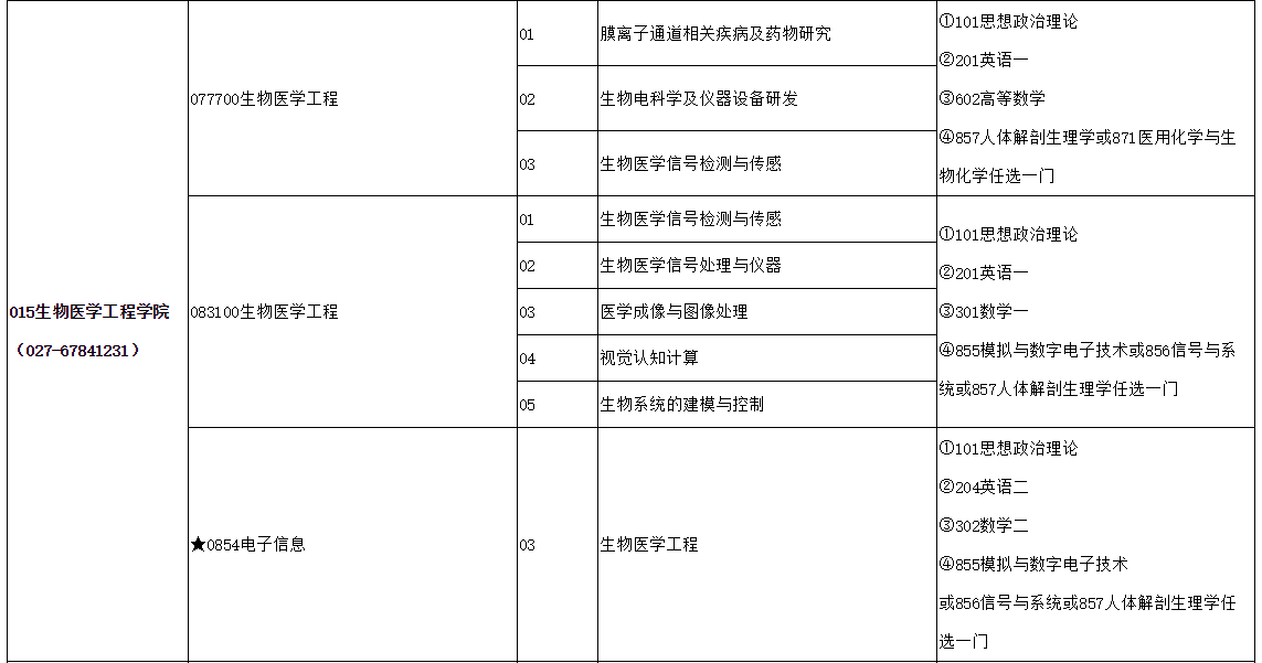 发酵工程考研_发酵工程研究生_发酵工程考研考什么