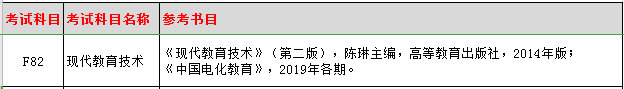 2020考研复试