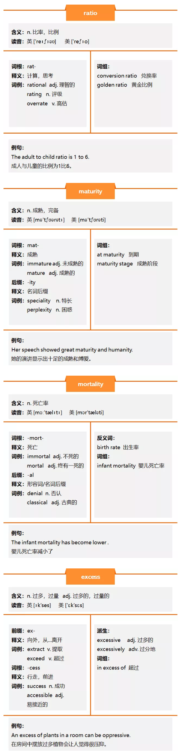英语复习