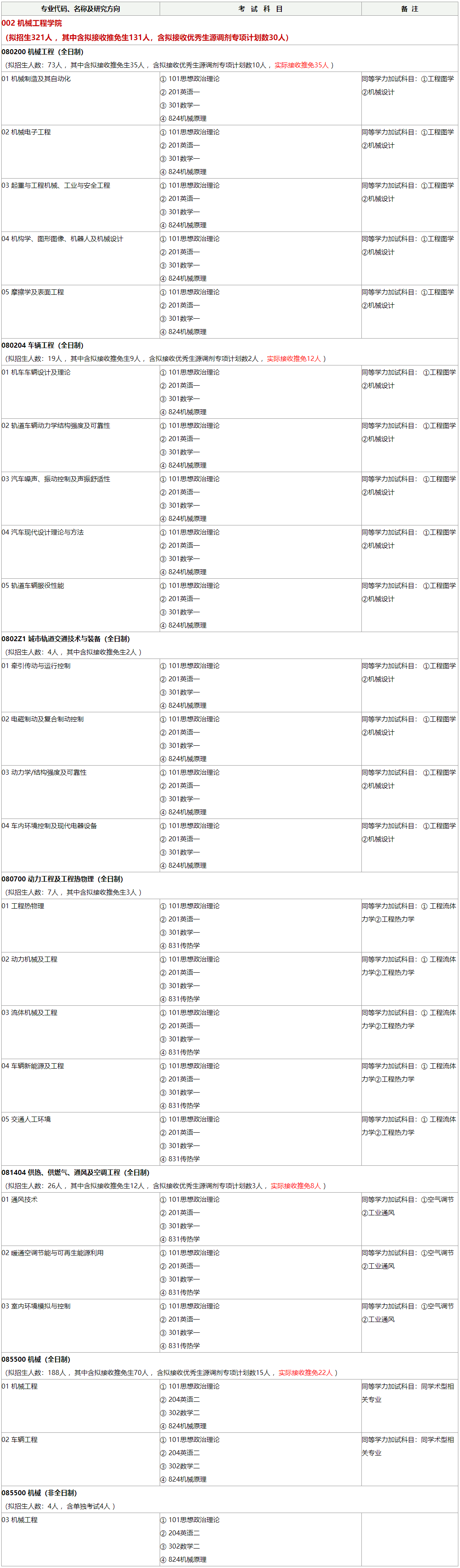 武汉理工大学过程装备与控制工程专业就业怎么样?_软件工程专业就业率_资源勘查工程专业就业