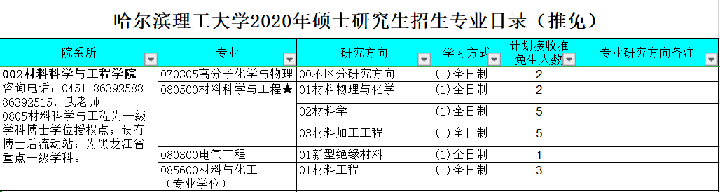 2021考研推免