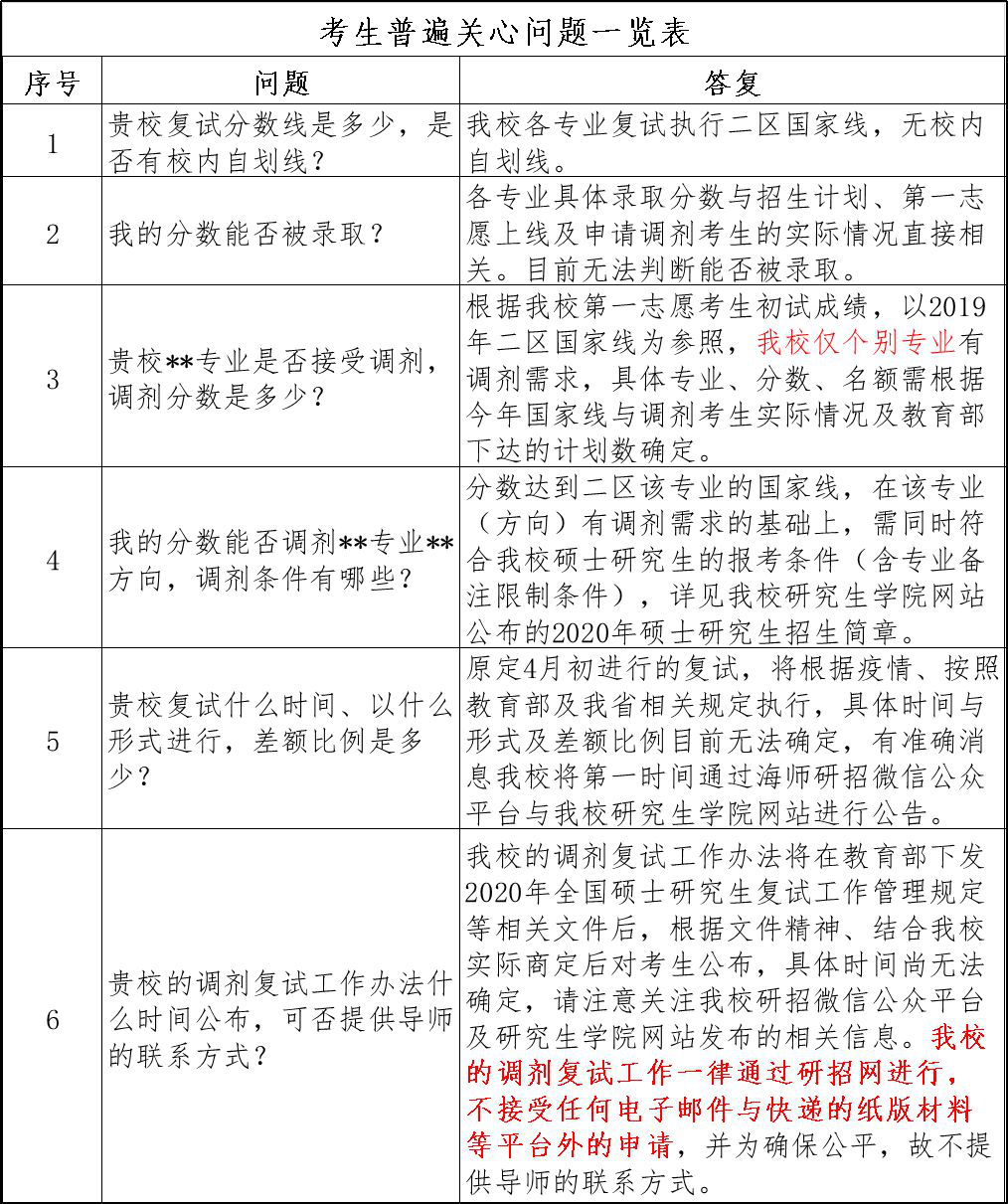 海南师范大学2020考研调剂复试咨询