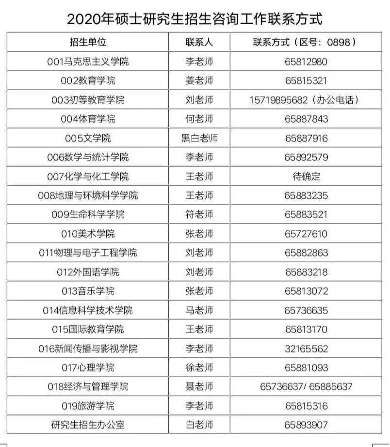 海南师范大学2020考研调剂复试咨询