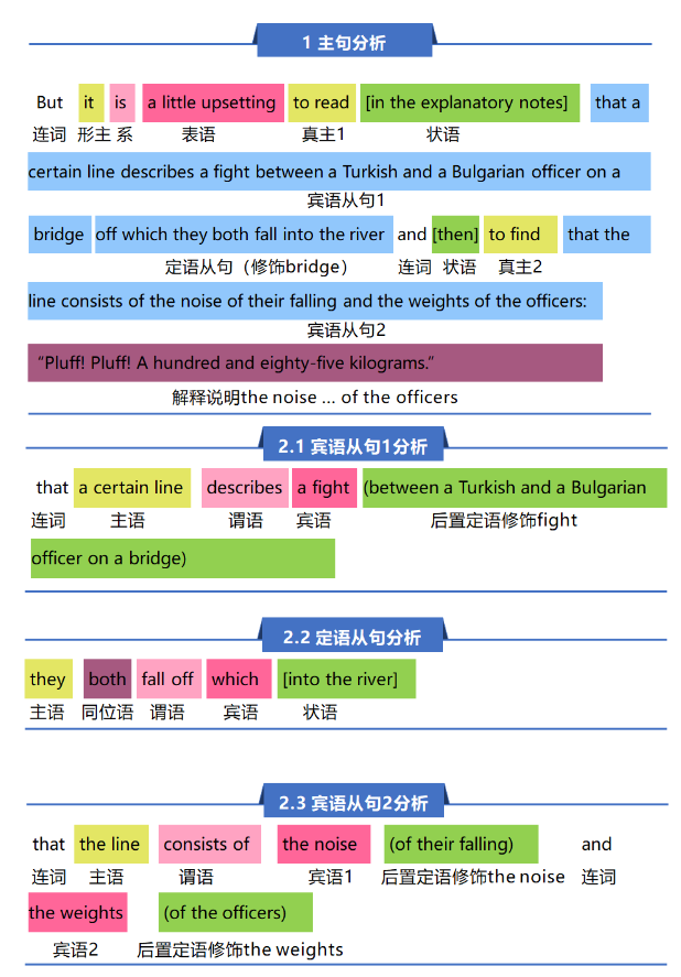 英语真题