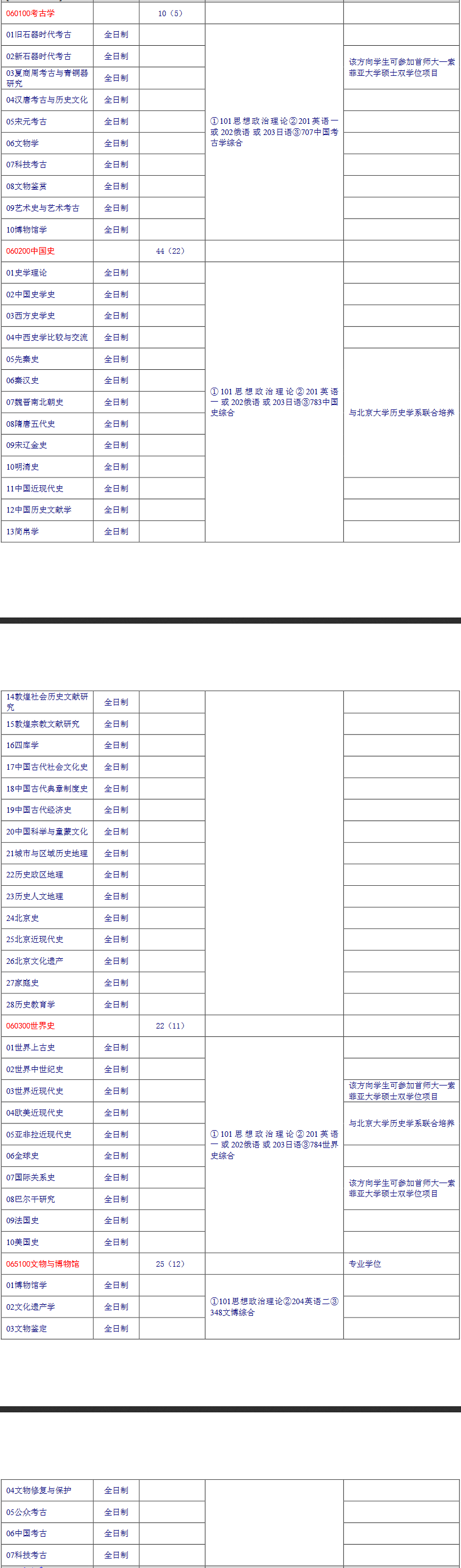 2020研究生专业目录