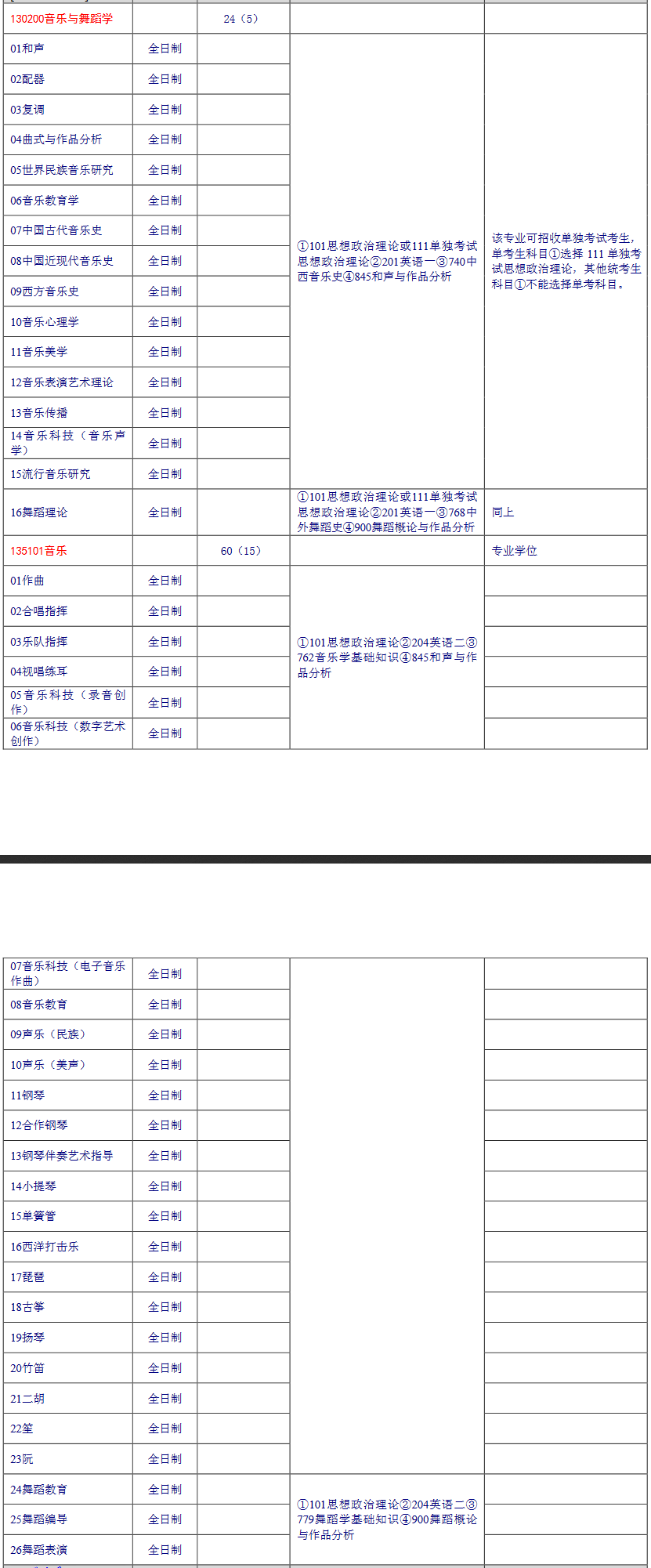 2021研究生专业目录
