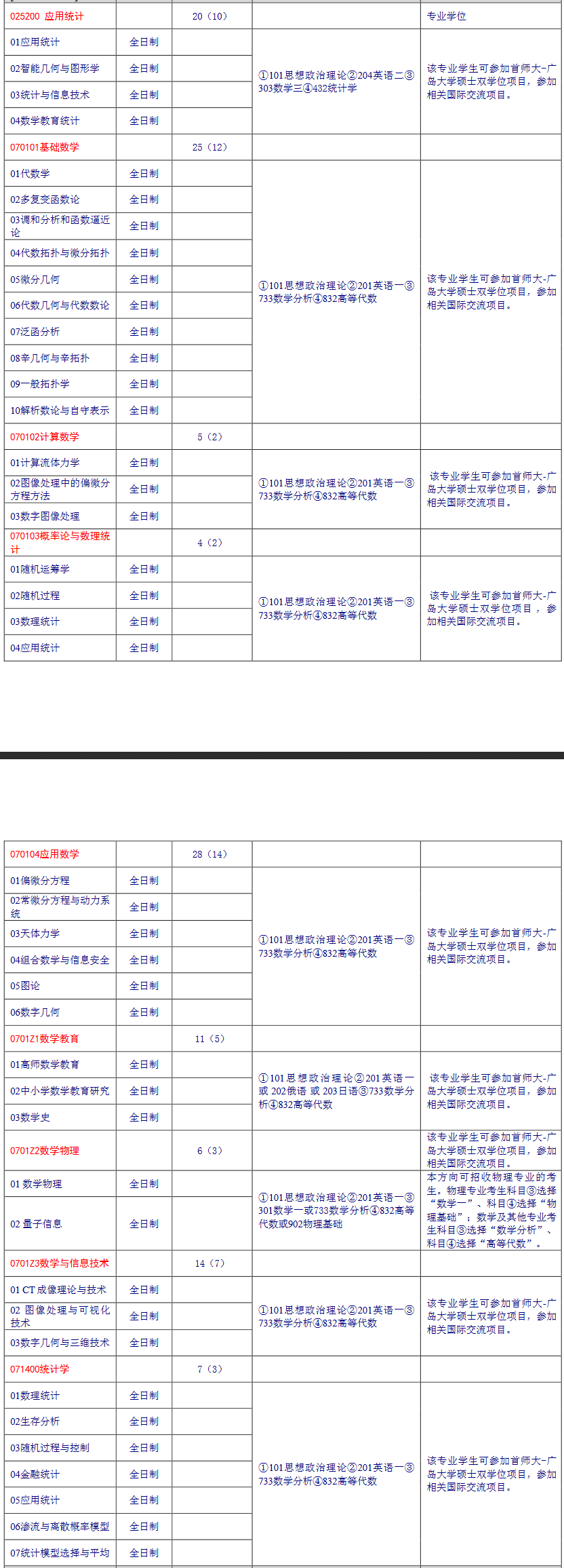 2021研究生专业目录