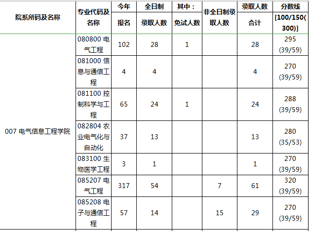 考研报录比